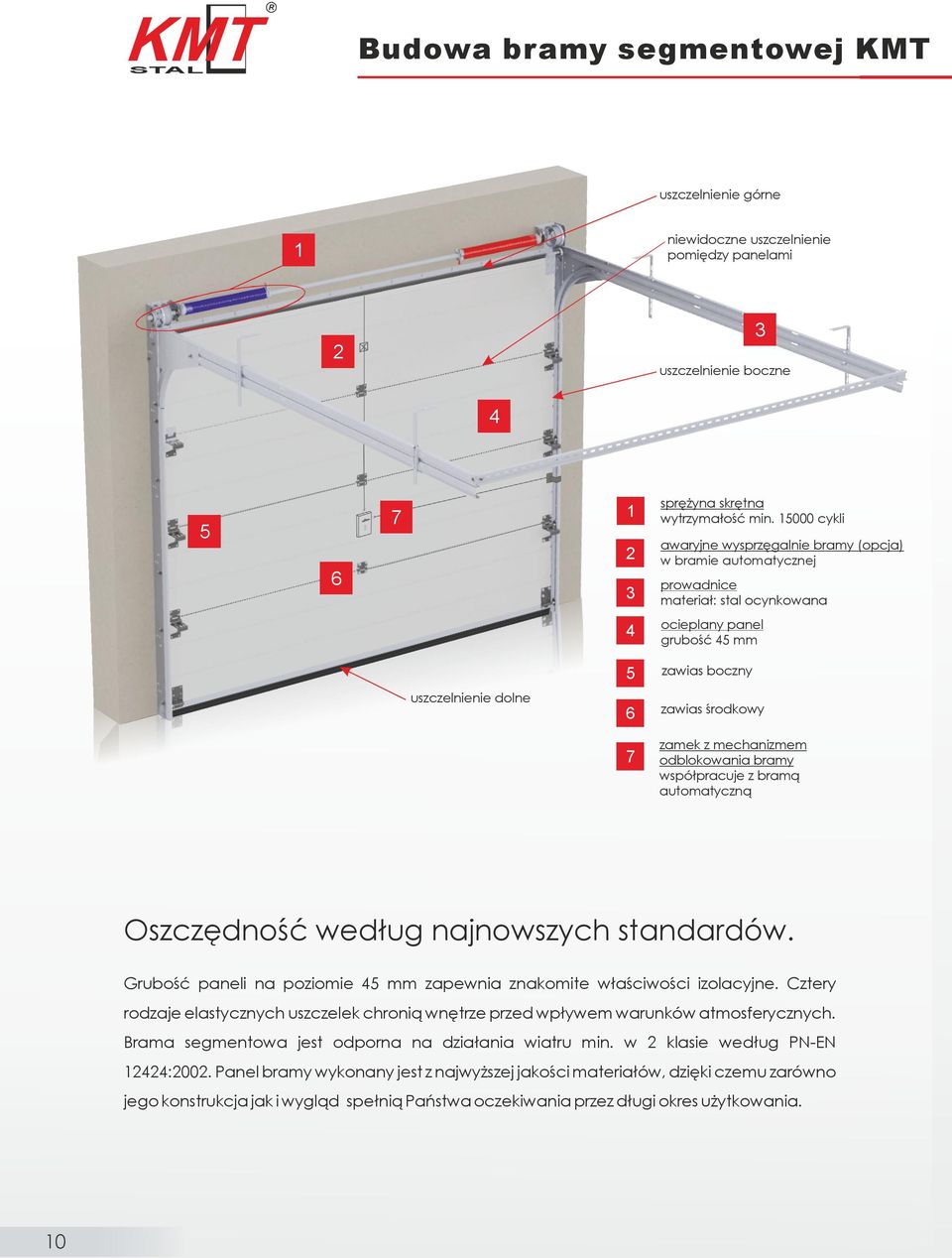 zamek z mechanizmem odblokowania bramy współpracuje z bramą automatyczną Oszczędność według najnowszych standardów. Grubość paneli na poziomie 45 mm zapewnia znakomite właściwości izolacyjne.