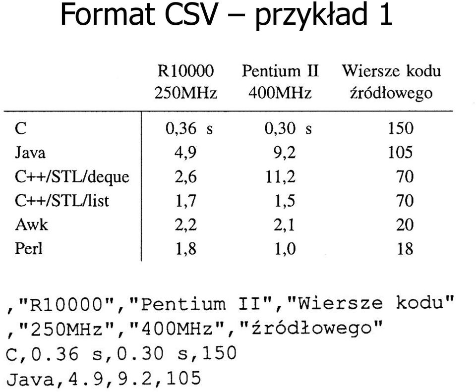przykład