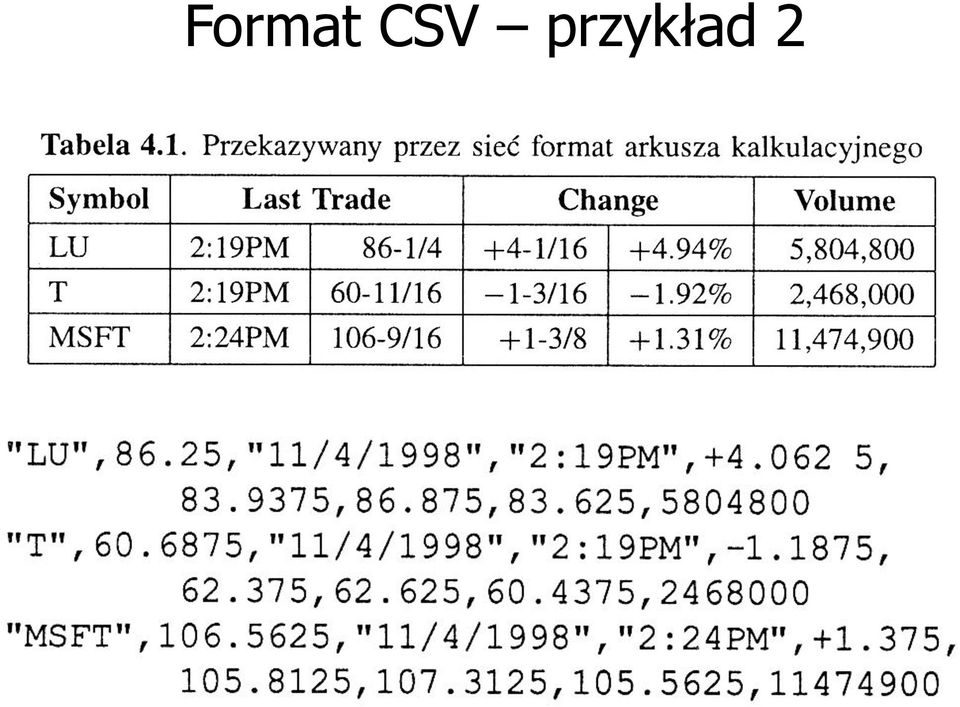przykład