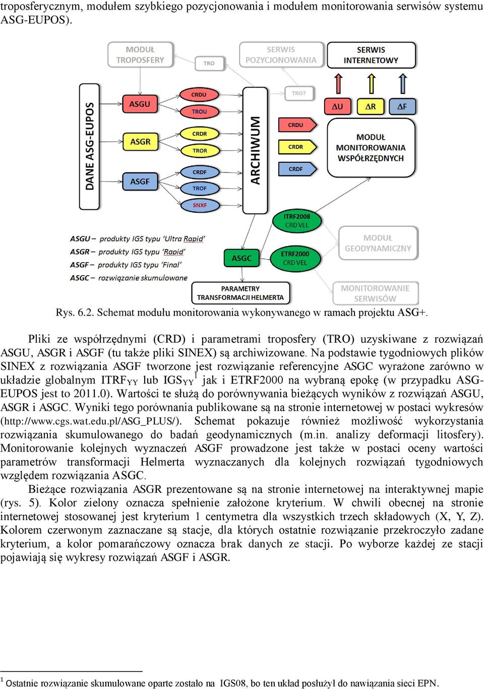 Na podstawie tygodniowych plików SINEX z rozwiązania ASGF tworzone jest rozwiązanie referencyjne ASGC wyrażone zarówno w układzie globalnym ITRF YY lub IGS YY 1 jak i ETRF2000 na wybraną epokę (w