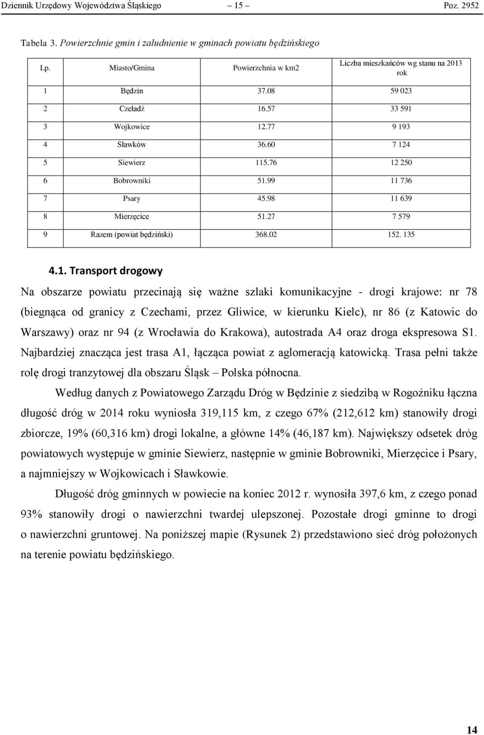 76 12 250 6 Bobrowniki 51.99 11 736 7 Psary 45.98 11 639 8 Mierzęcice 51.27 7 579 9 Razem (powiat będziński) 368.02 152. 135 4.1. Transport drogowy Na obszarze powiatu przecinają się ważne szlaki