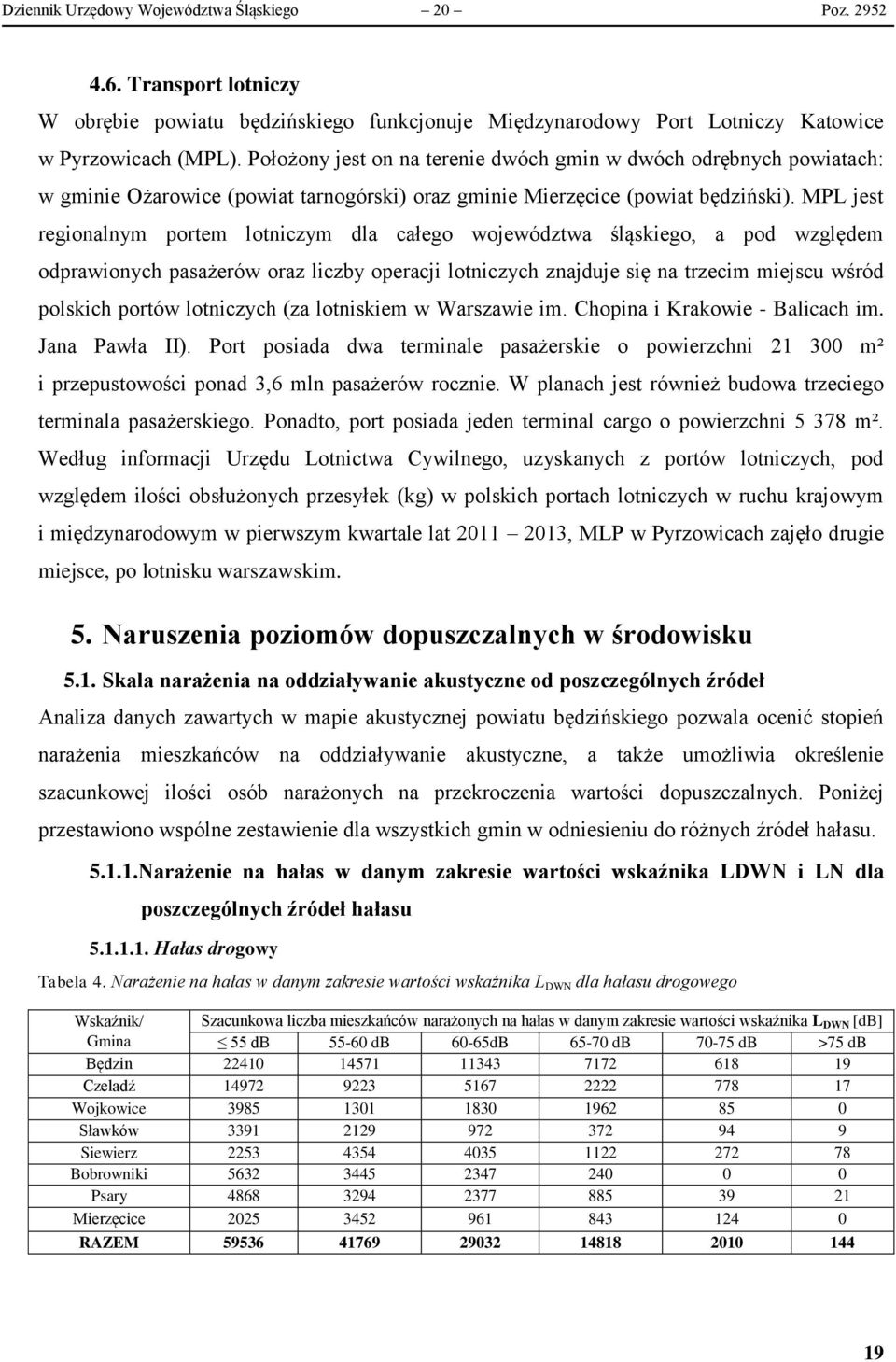 MPL jest regionalnym portem lotniczym dla całego województwa śląskiego, a pod względem odprawionych pasażerów oraz liczby operacji lotniczych znajduje się na trzecim miejscu wśród polskich portów