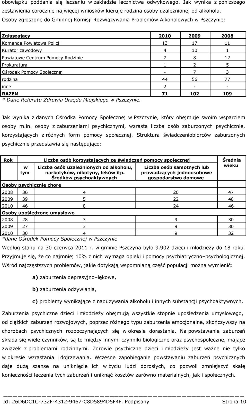 Rodzinie 7 8 12 Prokuratura 1 2 5 Ośrodek Pomocy Społecznej - 7 3 rodzina 44 56 77 inne 2 - - RAZEM 71 102 109 * Dane Referatu Zdrowia Urzędu Miejskiego w Pszczynie.