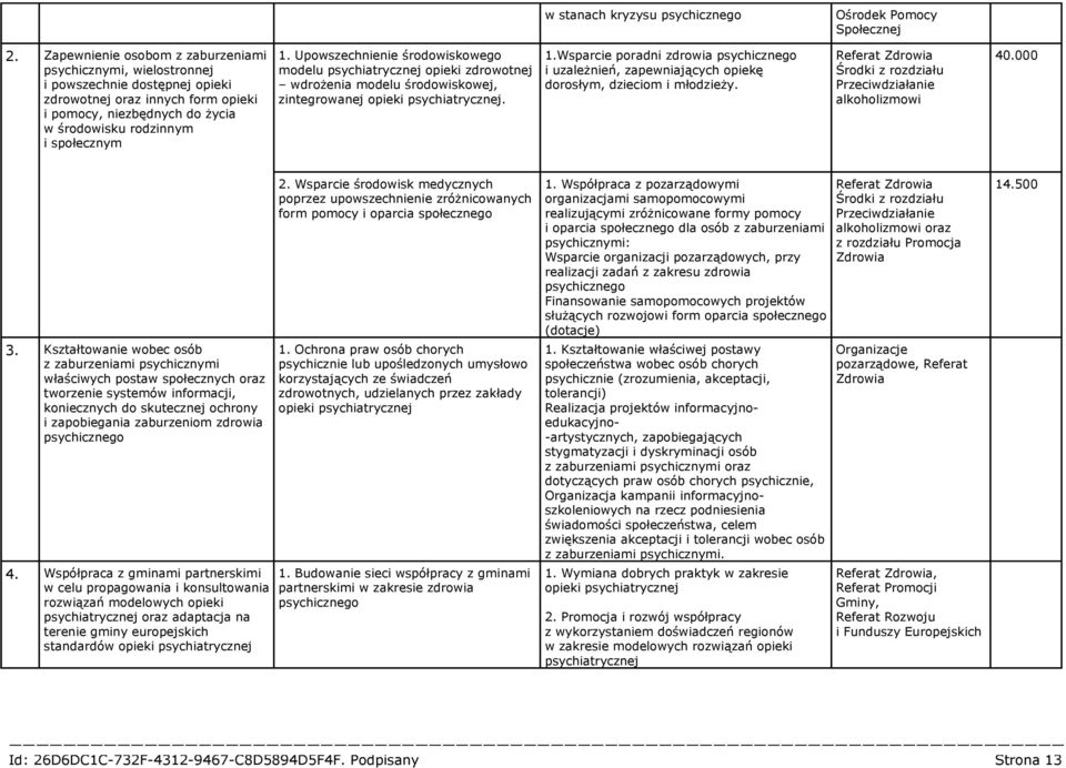 Upowszechnienie środowiskowego modelu psychiatrycznej opieki zdrowotnej wdrożenia modelu środowiskowej, zintegrowanej opieki psychiatrycznej. 1.