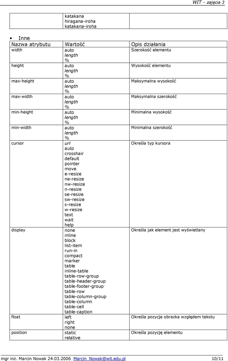 none Określa jak element jest wyświetlany inline block list-item run-in compact marker table inline-table table-row-group table-header-group table-footer-group table-row table-column-group