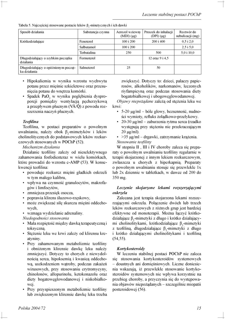 Krótkodziałające Fenoterol 100 i 200 200 i 400 0,5 i 2,0 Długodziałający o szybkim początku działania Długodziałający o opóźnionym początku działania Salbutamol 100 i 200 2,5 i 5,0 Terbutalina 250