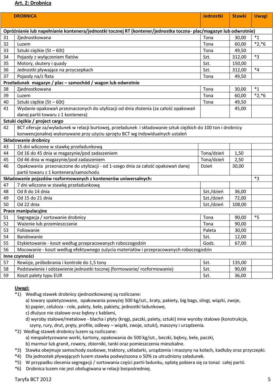 312,00 *4 37 Pojazdy na/z flata Tona 49,50 Przeładunek magazyn / plac samochód / wagon lub odwrotnie 38 Zjednostkowana Tona 30,00 *1 39 Luzem Tona 60,00 *2,*6 40 Sztuki ciężkie (5t 60t) Tona 49,50 41