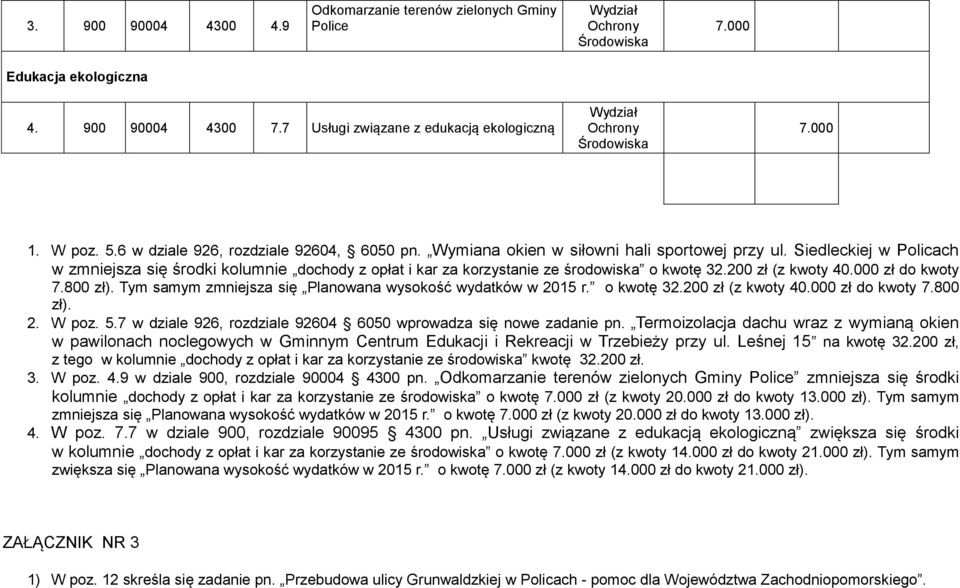 Siedleckiej w Policach w zmniejsza się środki kolumnie dochody z opłat i kar za korzystanie ze środowiska o kwotę 32.200 zł (z kwoty 40.000 zł do kwoty 7.800 zł).