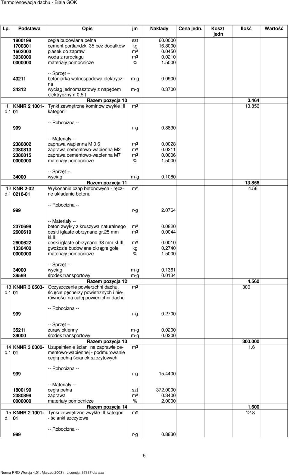 464 m 2 13.856 Tynki zewnętrzne kominów zwykłe III kategorii 999 r-g 0.8830 2380802 zaprawa wapienna M 0.6 m 3 0.0028 2380813 zaprawa cementowo-wapienna M2 m 3 0.