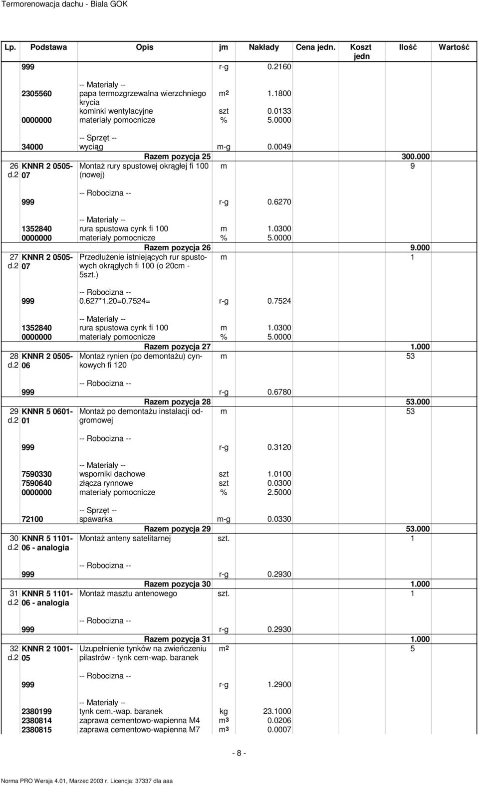 000 PrzedłuŜenie istniejących rur spustowych m 1 okrągłych fi 100 (o 20cm - 5szt.) 999 0.627*1.20=0.7524= r-g 0.7524 1352840 rura spustowa cynk fi 100 m 1.0300 28 KNNR 2 0505- d.