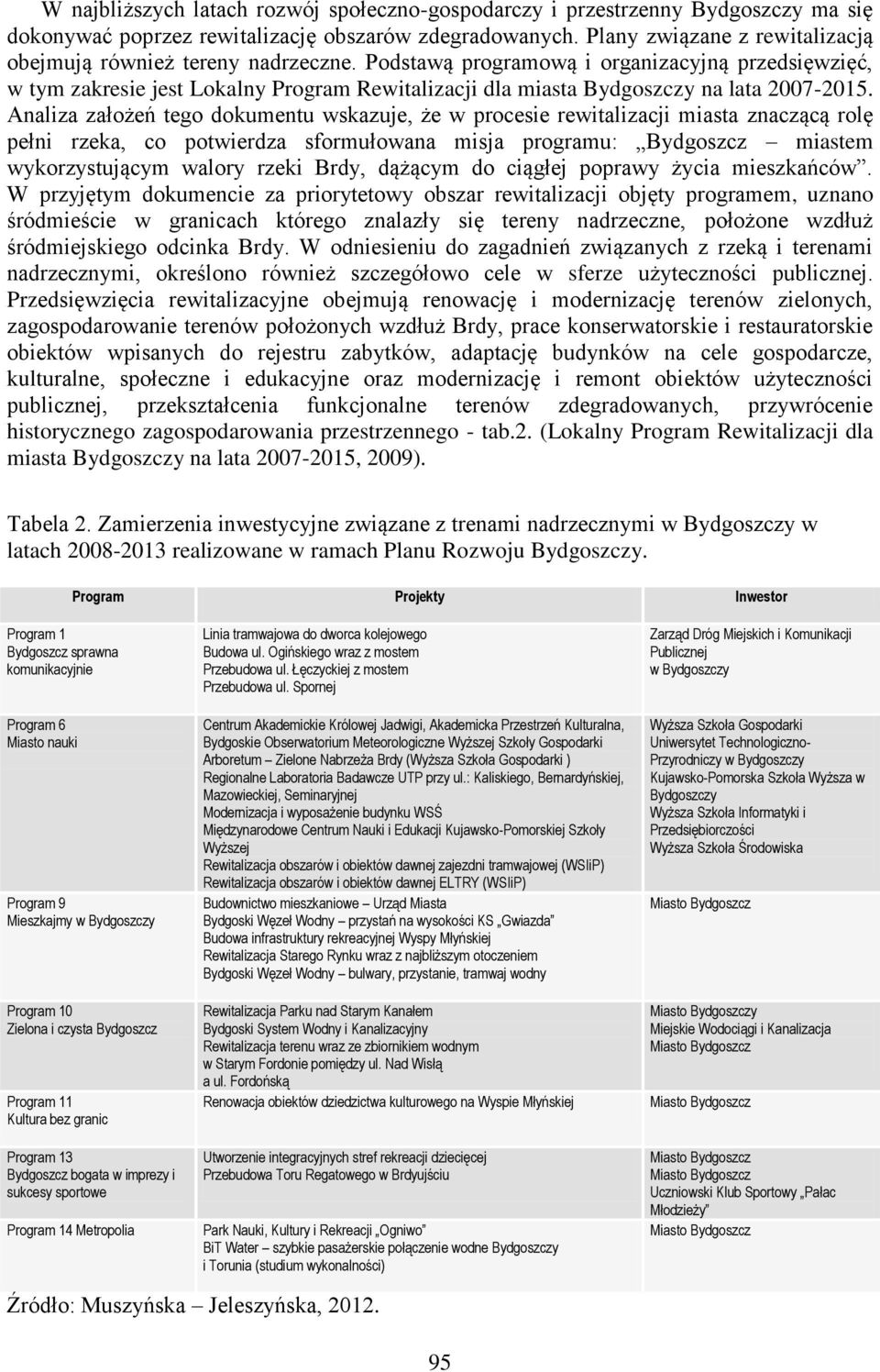 Podstawą programową i organizacyjną przedsięwzięć, w tym zakresie jest Lokalny Program Rewitalizacji dla miasta Bydgoszczy na lata 2007-2015.