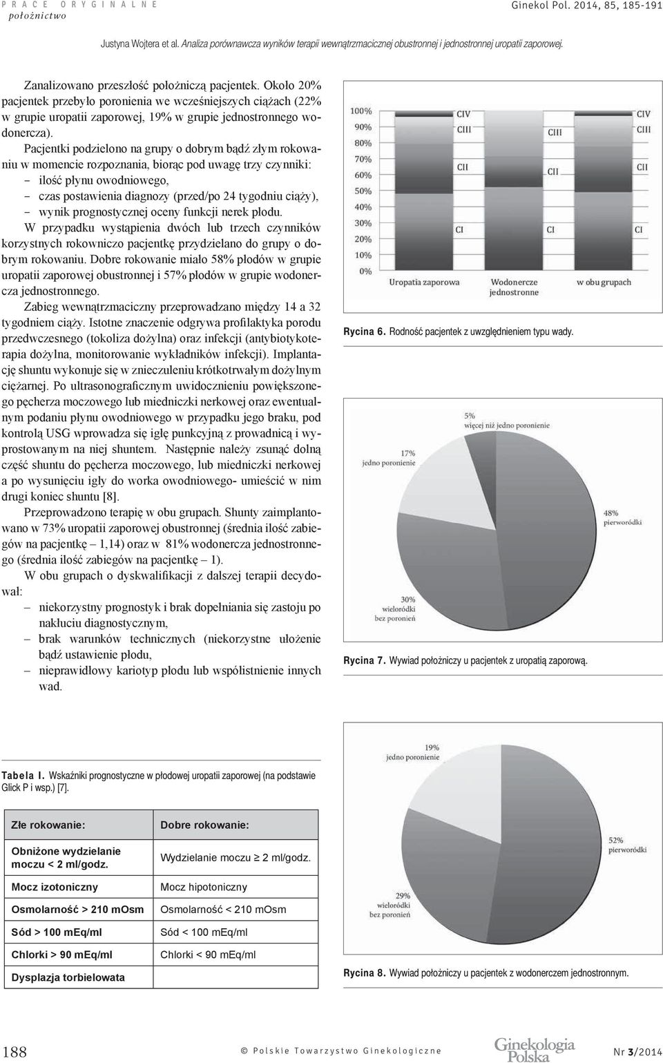 Wskaźniki prognostyczne w płodowej uropatii zaporowej (na podstawie Glick P i wsp.) [7]. moczu < 2 ml/godz.