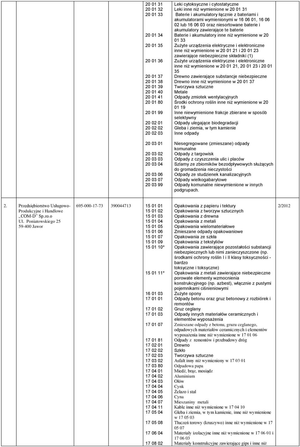 niewymienione frakcje zbierane w sposób selektywny Inne odpady Odpady niewymienione w innych podgrupach. 2. Przedsiębiorstwo Usługowo- Produkcyjne i Handlowe COM-D Sp.zo.o Ul.