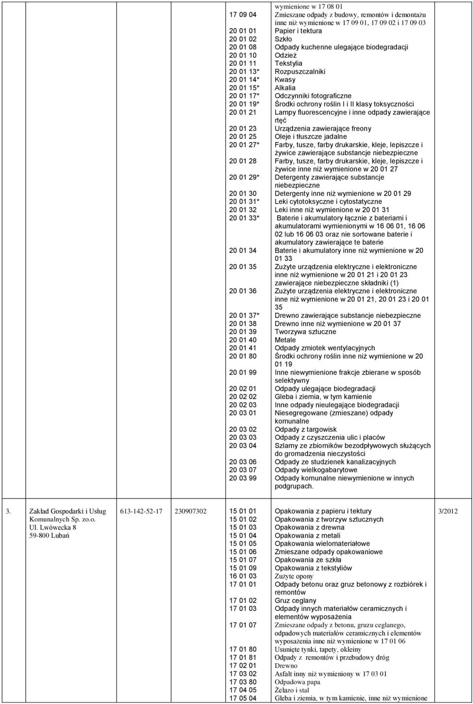 Oleje i tłuszcze jadalne żywice zawierające substancje Detergenty zawierające substancje Leki cytotoksyczne i cytostatyczne Leki inne niż wymienione w 20 01 31 Baterie i akumulatory łącznie z