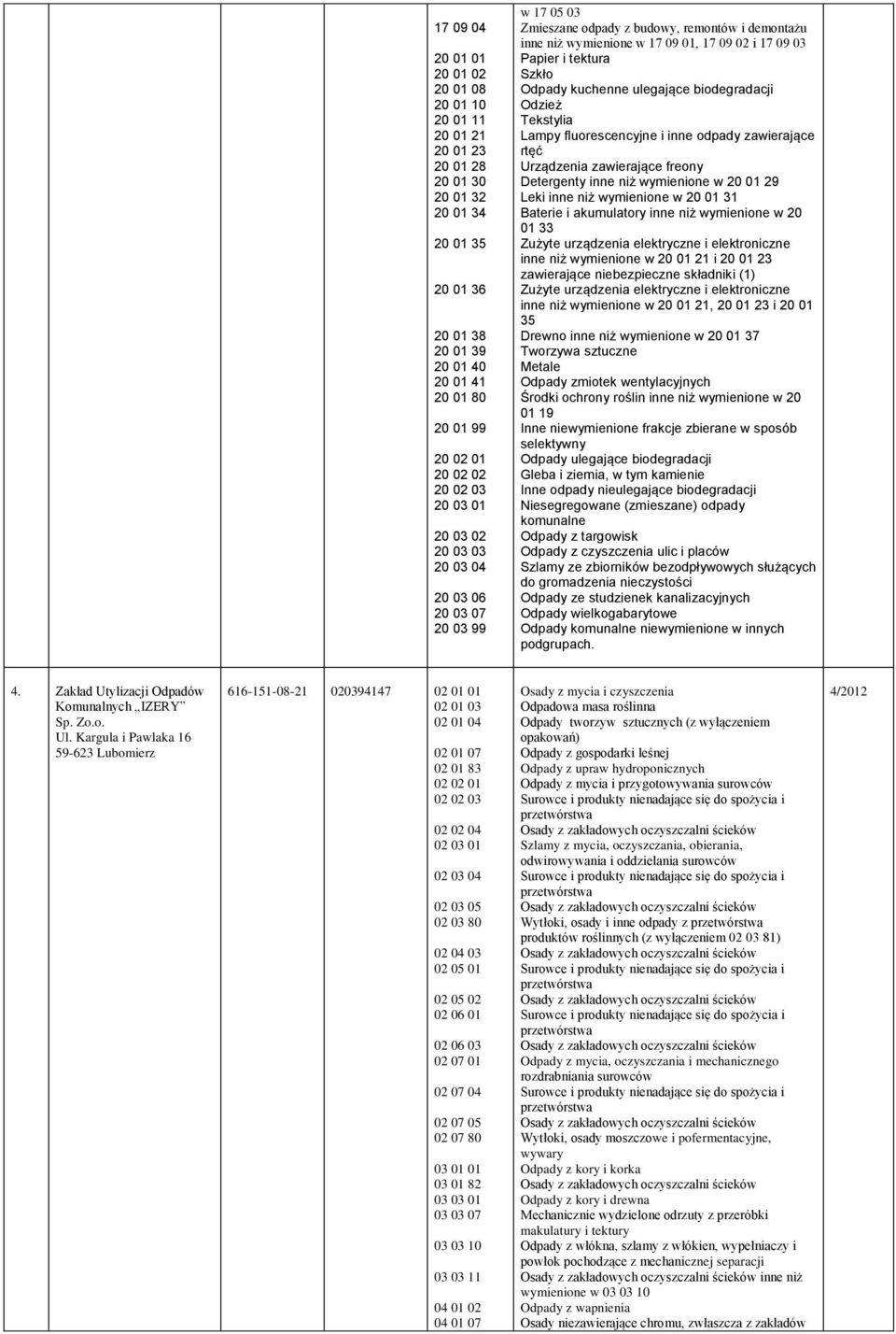 podgrupach. 4. Zakład Utylizacji Odpadów Komunalnych IZERY Sp. Zo.o. Ul.