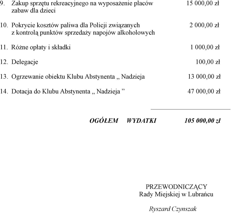 Różne opłaty i składki 1 000,00 zł 12. Delegacje 100,00 zł 13.