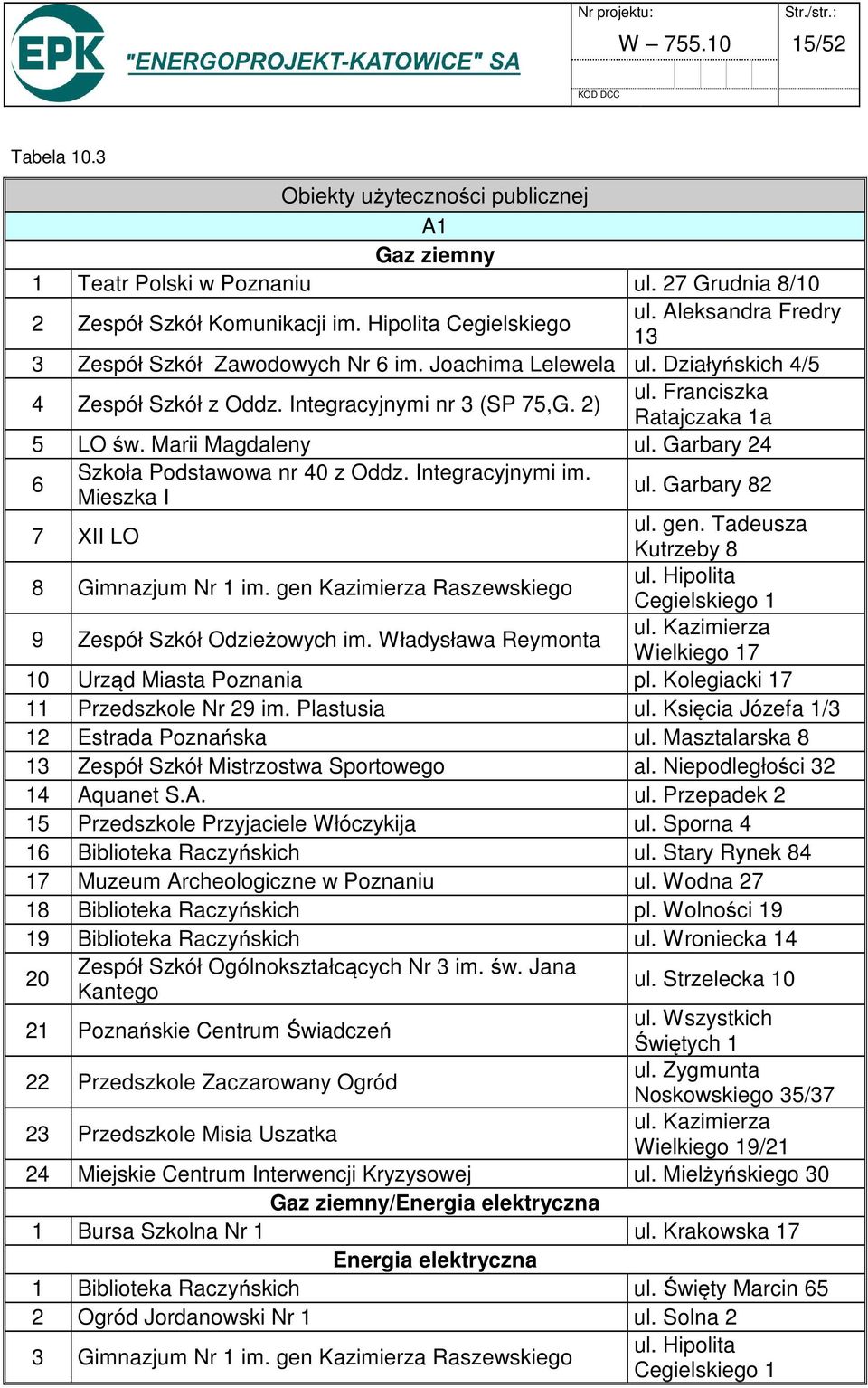 Marii Magdaleny ul. Garbary 24 6 Szkoła Podstawowa nr 40 z Oddz. Integracyjnymi im. Mieszka I ul. Garbary 82 7 XII LO ul. gen. Tadeusza Kutrzeby 8 8 Gimnazjum Nr 1 im. gen Kazimierza Raszewskiego ul.