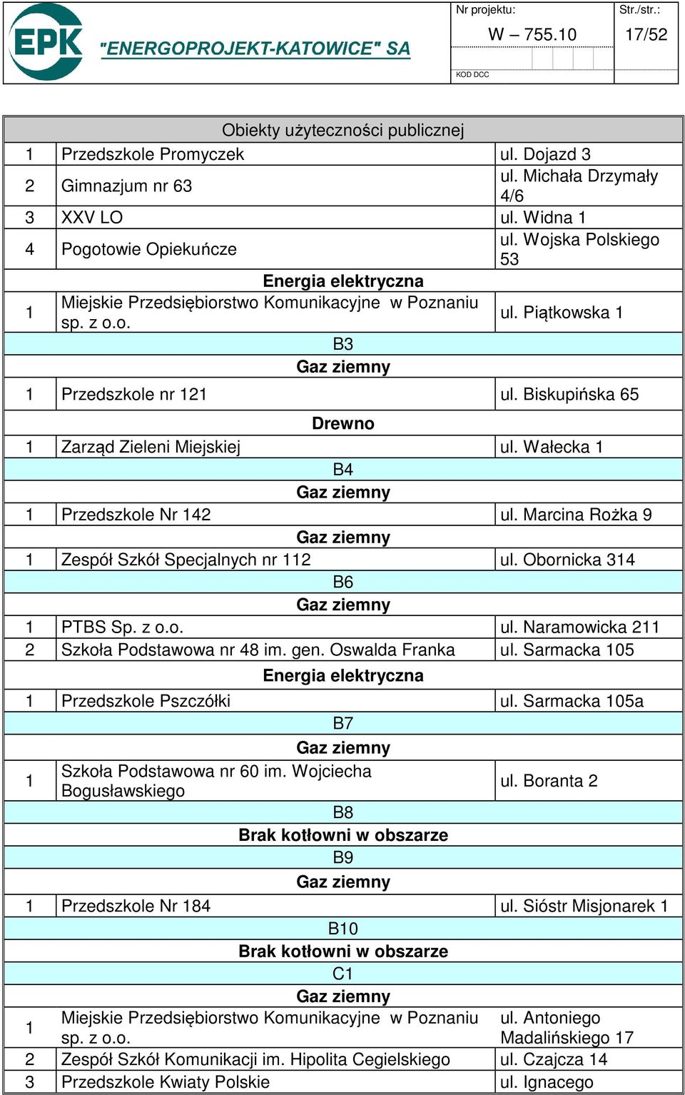 Biskupińska 65 Drewno 1 Zarząd Zieleni Miejskiej ul. Wałecka 1 B4 1 Przedszkole Nr 142 ul. Marcina Rożka 9 1 Zespół Szkół Specjalnych nr 112 ul. Obornicka 314 B6 1 PTBS Sp. z o.o. ul. Naramowicka 211 2 Szkoła Podstawowa nr 48 im.