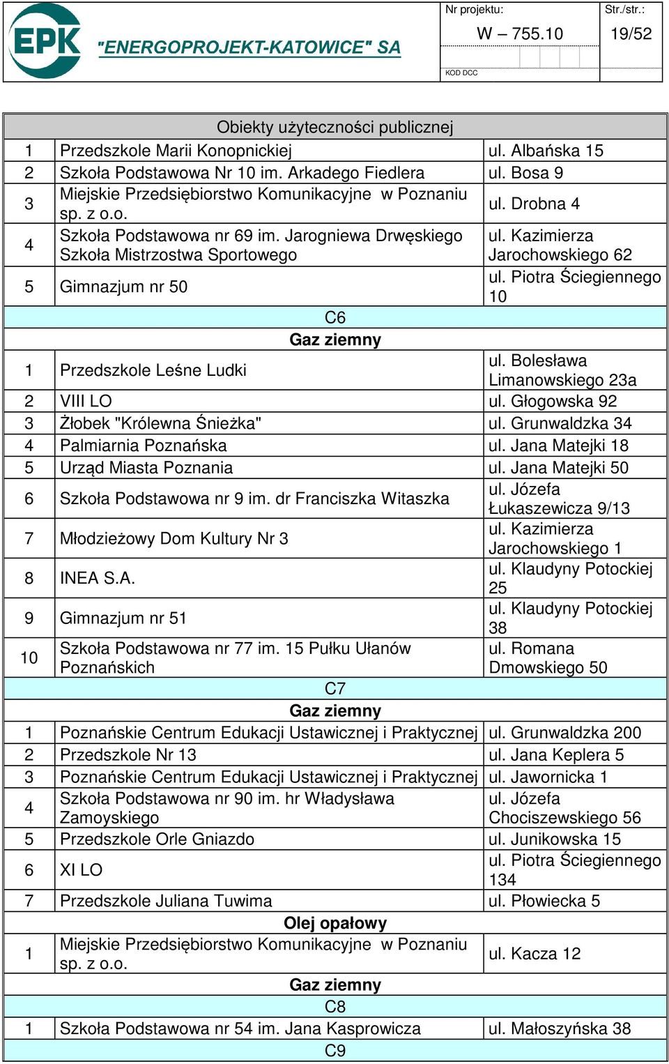 Kazimierza Szkoła Mistrzostwa Sportowego Jarochowskiego 62 5 Gimnazjum nr 50 1 Przedszkole Leśne Ludki C6 ul. Piotra Ściegiennego 10 ul. Bolesława Limanowskiego 23a 2 VIII LO ul.