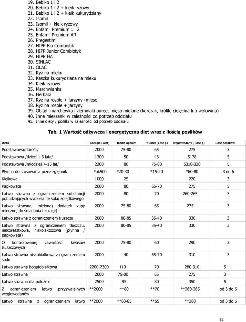 Ryż na rosole + jarzyny+mięso 38. Ryż na rosole + jarzyny 39. Obiad: marchewka i ziemniaki puree, mięso mielone (kurczak, królik, cielęcina lub wołowina) 40.