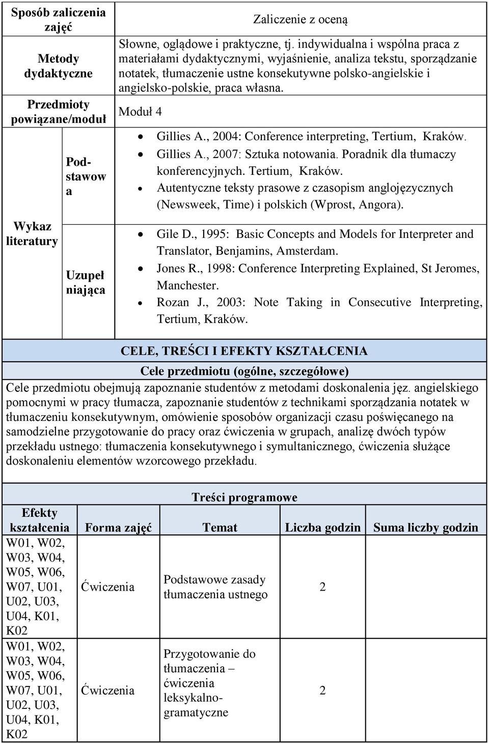 Moduł 4 Gillies A., 2004: Conference interpreting, Tertium, Kraków. Gillies A., 2007: Sztuka notowania. Poradnik dla tłumaczy konferencyjnych. Tertium, Kraków. Autentyczne teksty prasowe z czasopism anglojęzycznych (Newsweek, Time) i polskich (Wprost, Angora).