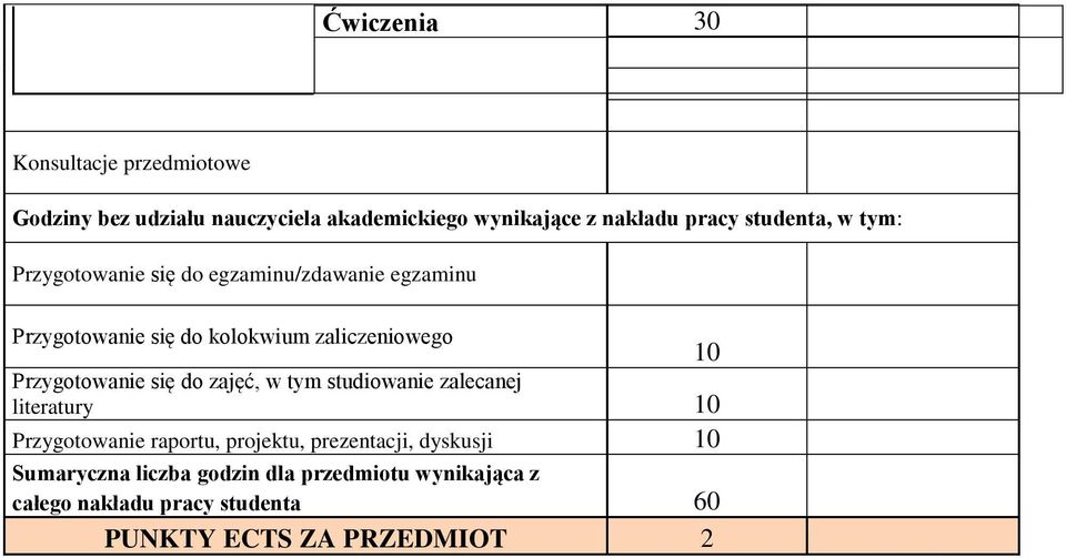 Przygotowanie się do, w tym studiowanie zalecanej literatury 10 Przygotowanie raportu, projektu, prezentacji,