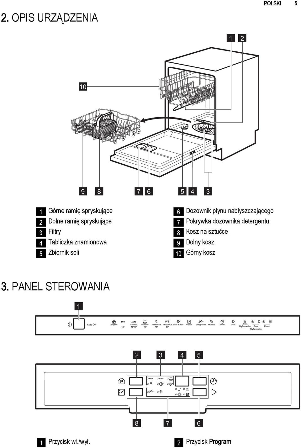 nabłyszczającego 7 Pokrywka dozownika detergentu 8 Kosz na sztućce 9 Dolny kosz 10