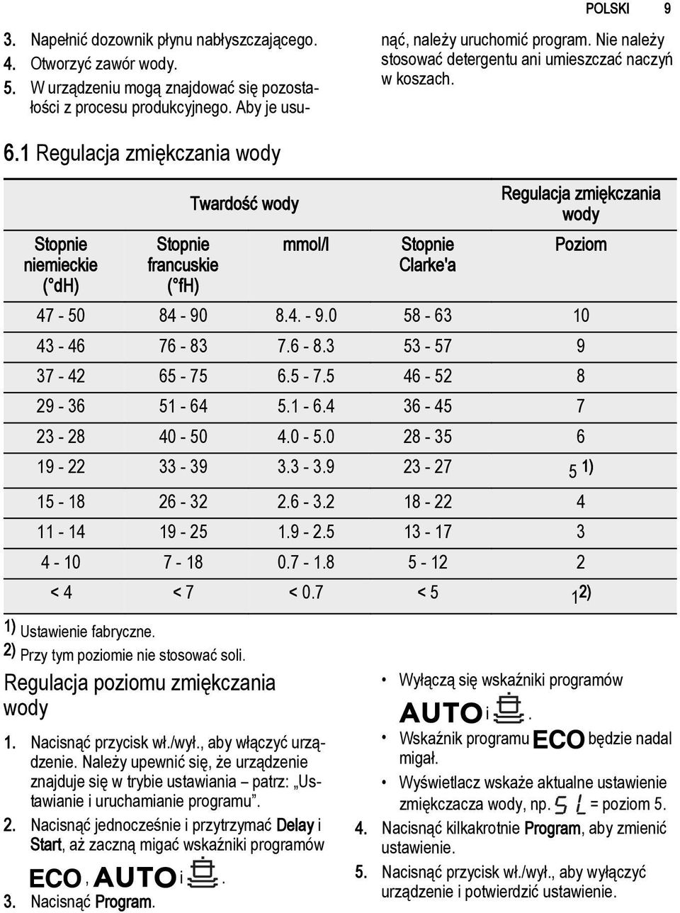 1 Regulacja zmiękczania wody Stopnie niemieckie ( dh) Stopnie francuskie ( fh) Twardość wody mmol/l Stopnie Clarke'a Regulacja zmiękczania wody Poziom 47-50 84-90 8.4. - 9.0 58-63 10 43-46 76-83 7.