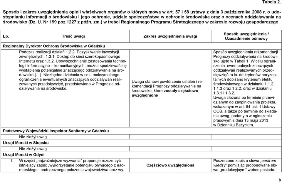 ) w treści Regionalnego Programu Strategicznego w zakresie rozwoju gospodarczego Lp.