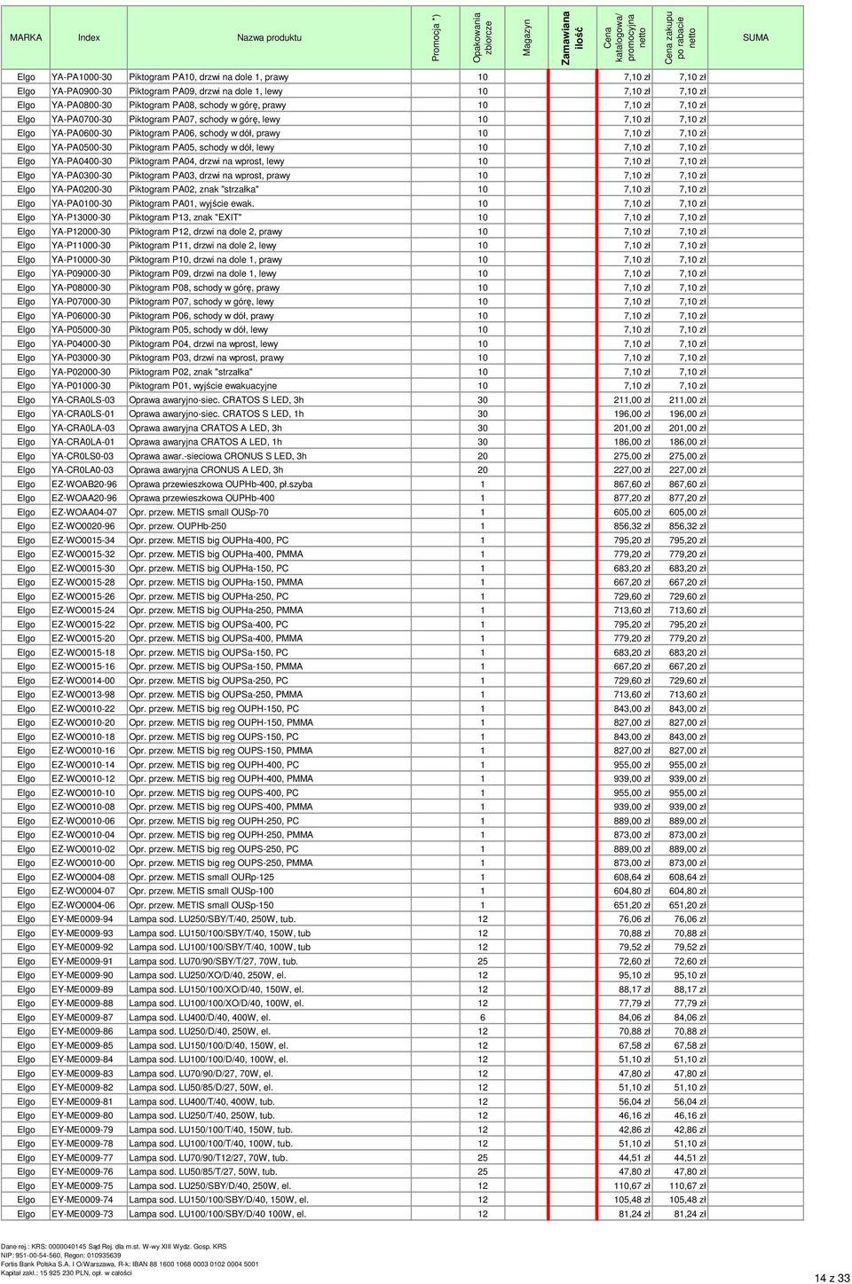 10 7,10 zł 7,10 zł 0,00 zł Elgo YA-PA0500-30 Piktogram PA05, schody w dół, lewy 10 7,10 zł 7,10 zł 0,00 zł Elgo YA-PA0400-30 Piktogram PA04, drzwi na wprost, lewy 10 7,10 zł 7,10 zł 0,00 zł Elgo