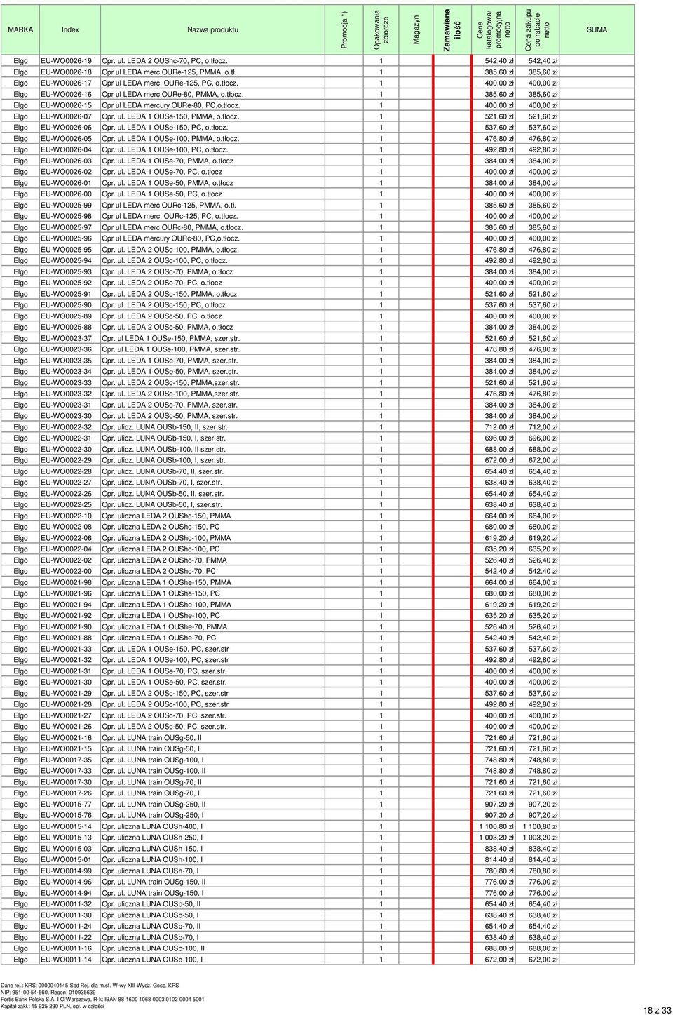 ul. LEDA 1 OUSe-150, PMMA, o.tłocz. 1 521,60 zł 521,60 zł 0,00 zł Elgo EU-WO0026-06 Opr. ul. LEDA 1 OUSe-150, PC, o.tłocz. 1 537,60 zł 537,60 zł 0,00 zł Elgo EU-WO0026-05 Opr. ul. LEDA 1 OUSe-100, PMMA, o.