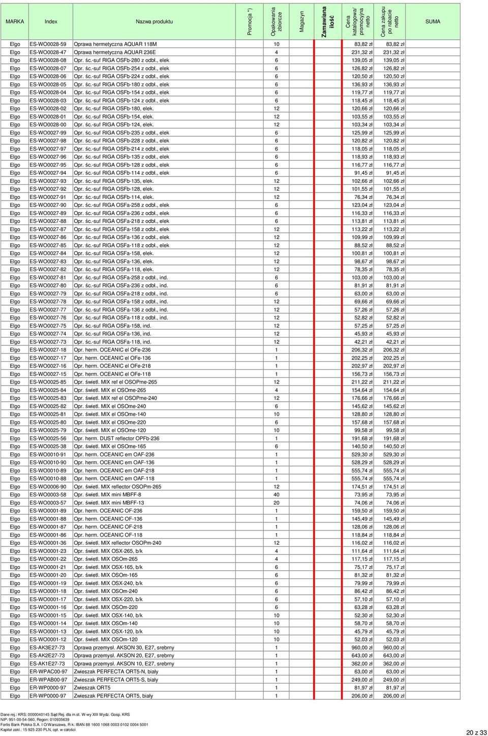 , elek 6 120,50 zł 120,50 zł 0,00 zł Elgo ES-WO0028-05 Opr. śc.-suf RIGA OSFb-180 z odbł., elek 6 136,93 zł 136,93 zł 0,00 zł Elgo ES-WO0028-04 Opr. śc.-suf RIGA OSFb-154 z odbł.