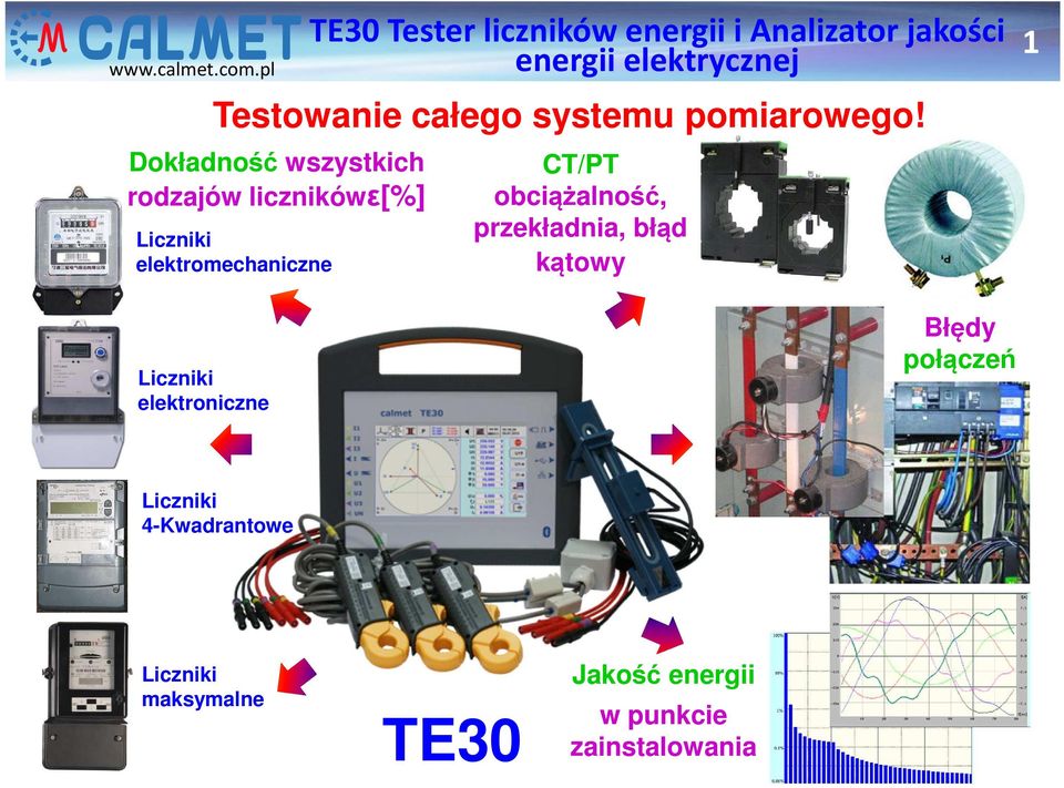 elektromechaniczne CT/PT obciążalność, przekładnia, błąd kątowy 1