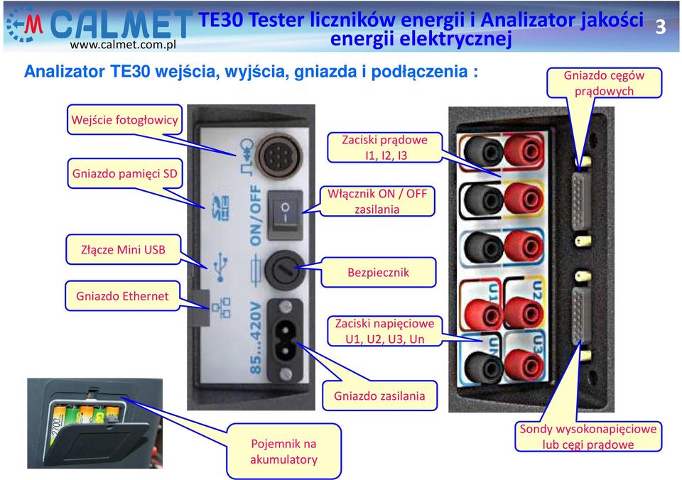 zasilania Złącze Mini USB Gniazdo Ethernet Bezpiecznik Zaciski napięciowe U1, U2,