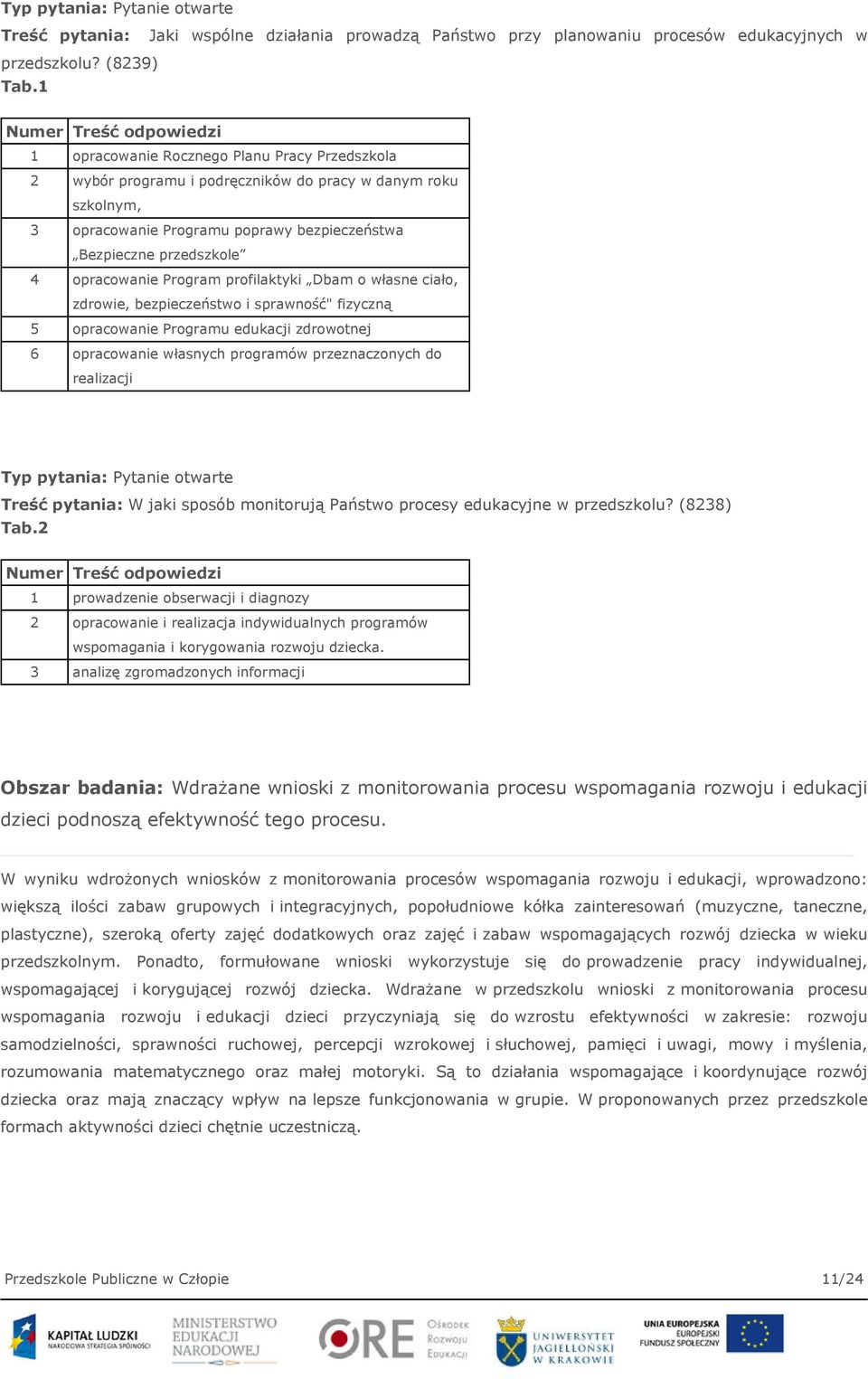 przedszkole 4 opracowanie Program profilaktyki Dbam o własne ciało, zdrowie, bezpieczeństwo i sprawność" fizyczną 5 opracowanie Programu edukacji zdrowotnej 6 opracowanie własnych programów