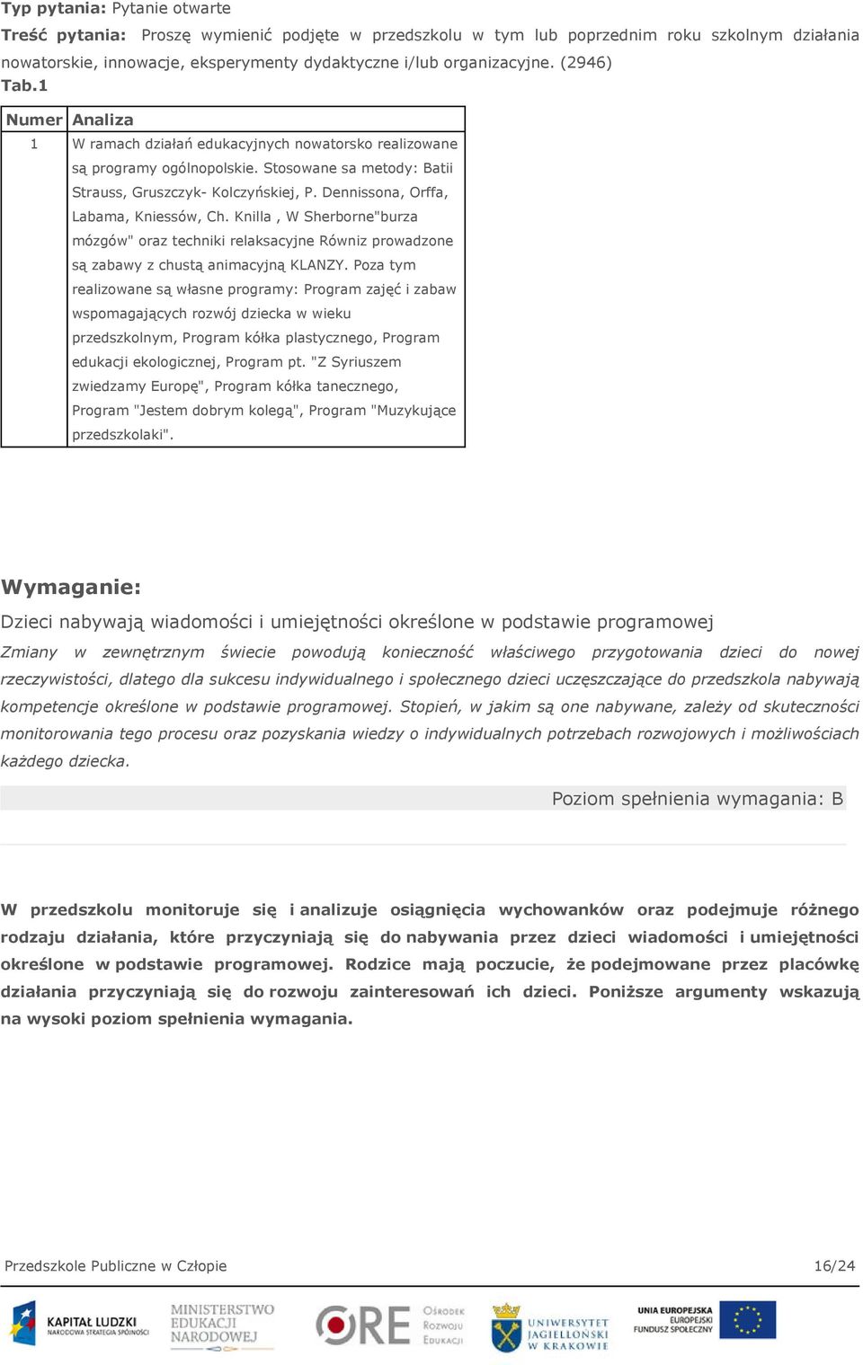 Dennissona, Orffa, Labama, Kniessów, Ch. Knilla, W Sherborne"burza mózgów" oraz techniki relaksacyjne Równiz prowadzone są zabawy z chustą animacyjną KLANZY.