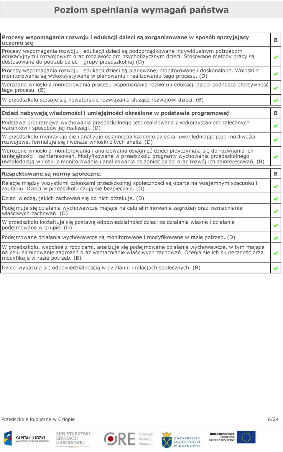 Stosowane metody pracy są dostosowane do potrzeb dzieci i grupy przedszkolnej (D) Procesy wspomagania rozwoju i edukacji dzieci są planowane, monitorowane i doskonalone.