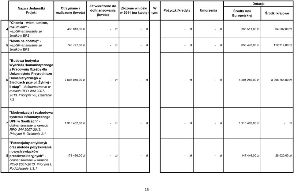 Żytniej - II etap" - dofinansowanie w ramach RPO M 007-0, Priorytet VII, Działanie 7.