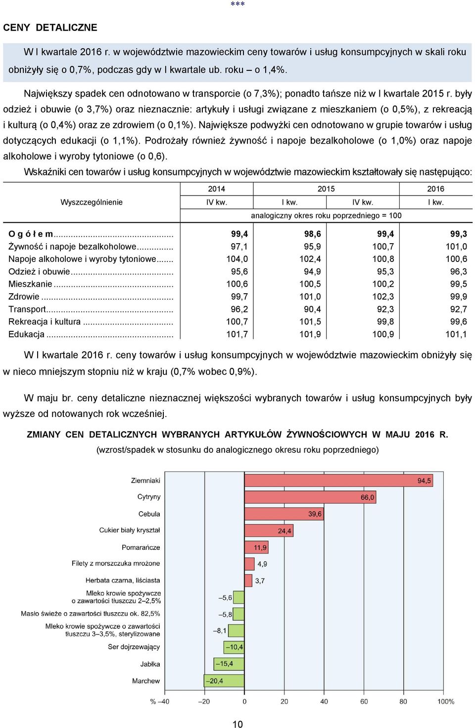 były odzież i obuwie (o 3,7%) oraz nieznacznie: artykuły i usługi związane z mieszkaniem (o 0,5%), z rekreacją i kulturą (o 0,4%) oraz ze zdrowiem (o 0,1%).