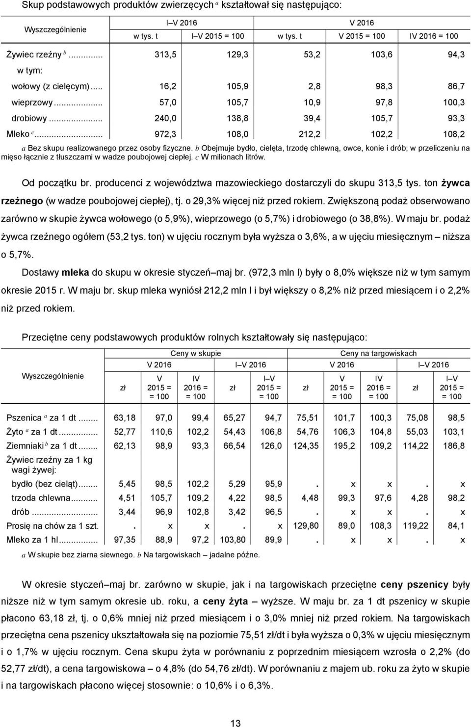 .. 972,3 108,0 212,2 102,2 108,2 a Bez skupu realizowanego przez osoby fizyczne.