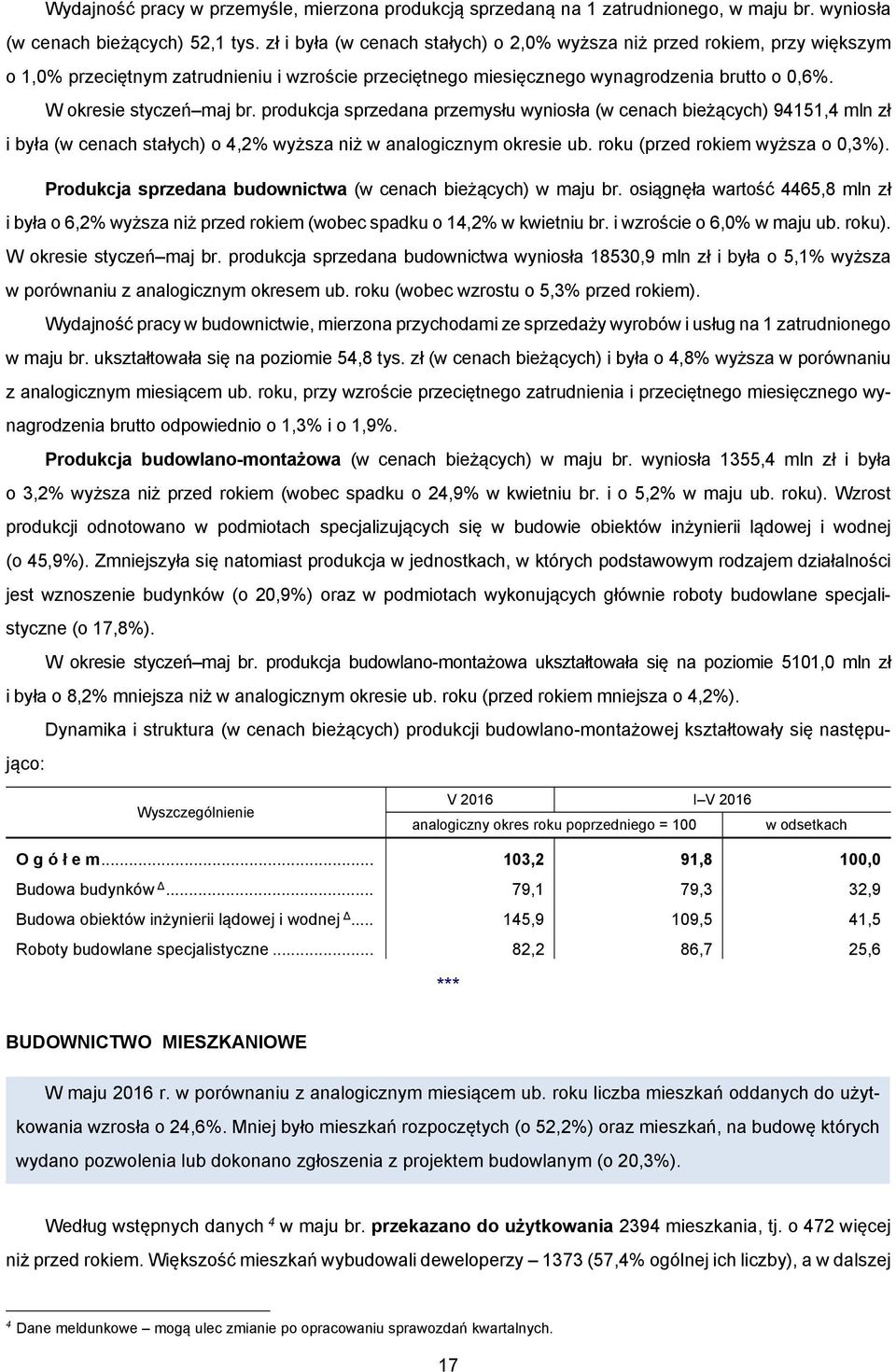 produkcja sprzedana przemysłu wyniosła (w cenach bieżących) 94151,4 mln zł i była (w cenach stałych) o 4,2% wyższa niż w analogicznym okresie ub. roku (przed rokiem wyższa o 0,3%).
