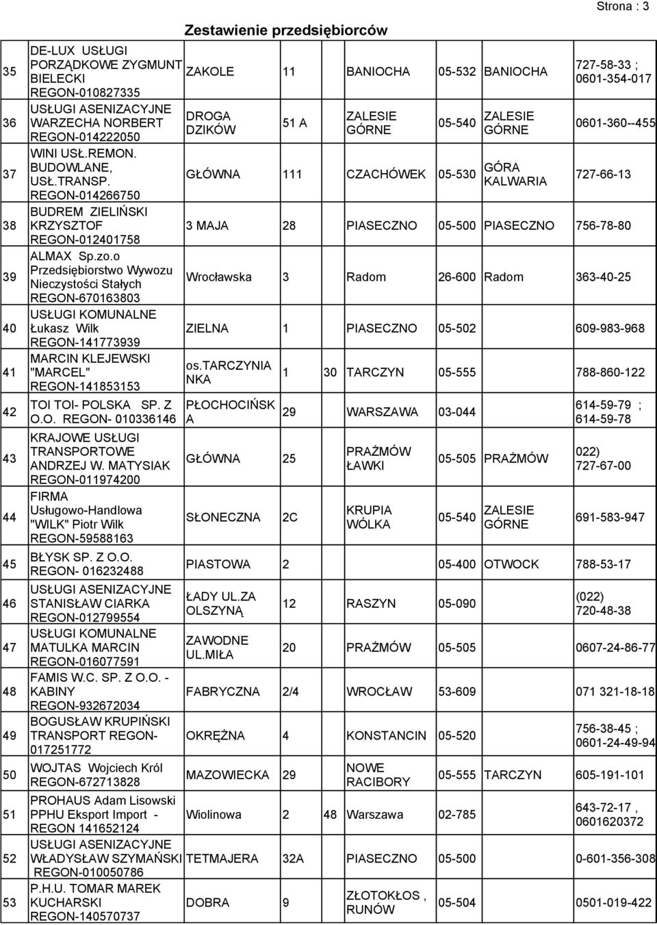 o Przedsiębiorstwo Wywozu Nieczystości Stałych REGON-670163803 USŁUGI KOMUNLNE Łukasz Wilk REGON-141773939 MRCIN KLEJEWSKI "MRCEL" REGON-141853153 TOI TOI- POLSK SP. Z O.O. REGON- 010336146 KRJOWE USŁUGI TRNSPORTOWE NDRZEJ W.