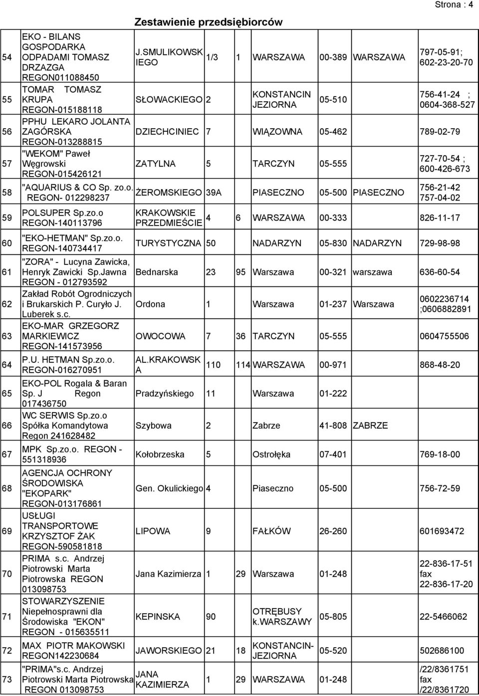 SMULIKOWSK IEGO SŁOWCKIEGO 2 1/3 1 WRSZW 00-389 WRSZW KONSTNCIN 05-510 Strona : 4 797-05-91; 602-23-20-70 756-41-24 ; 0604-368-527 DZIECHCINIEC 7 WIĄZOWN 05-462 789-02-79 ZTYLN 5 TRCZYN 05-555