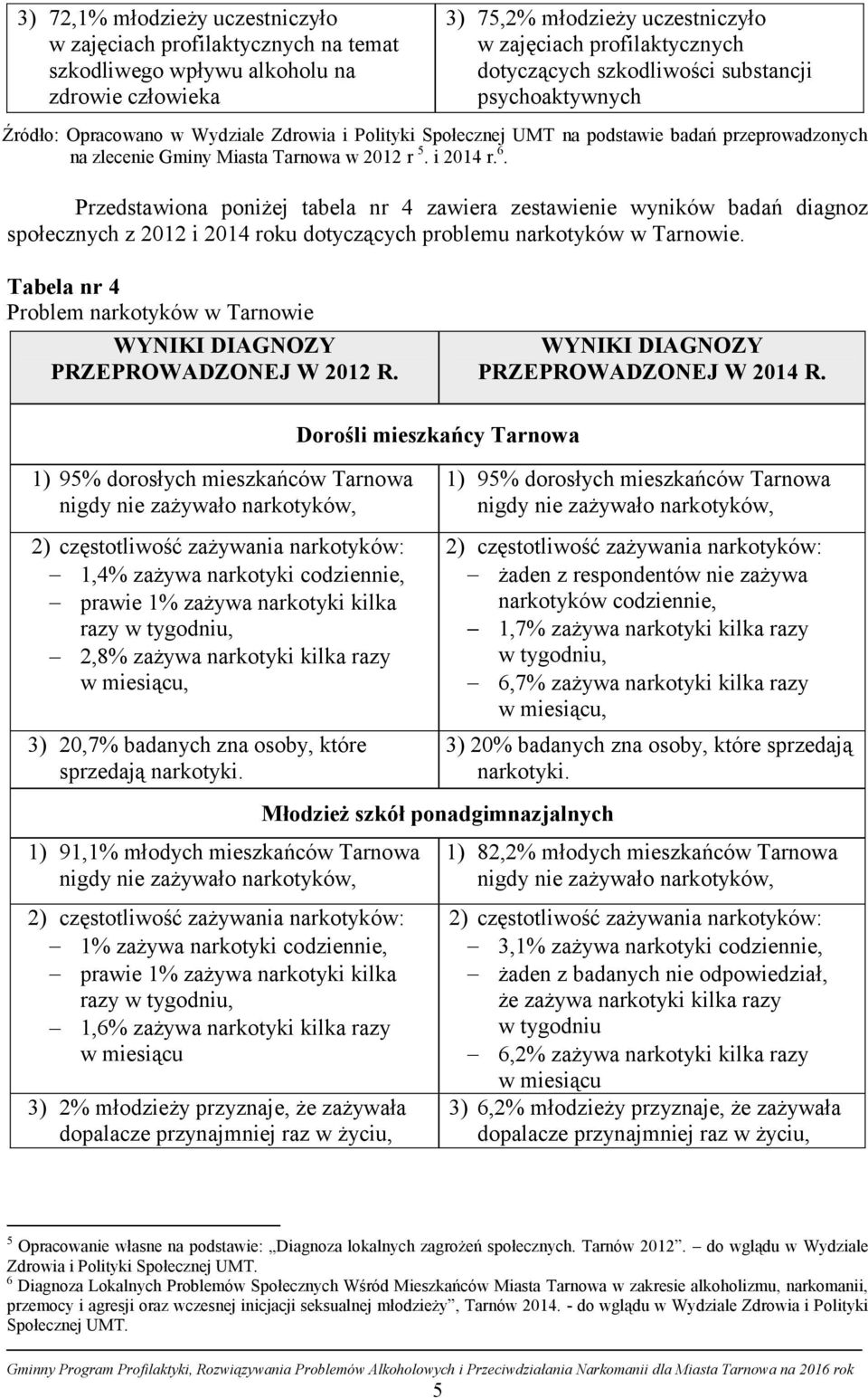 Przedstawiona poniżej tabela nr 4 zawiera zestawienie wyników badań diagnoz społecznych z 2012 i 2014 roku dotyczących problemu narkotyków w Tarnowie.