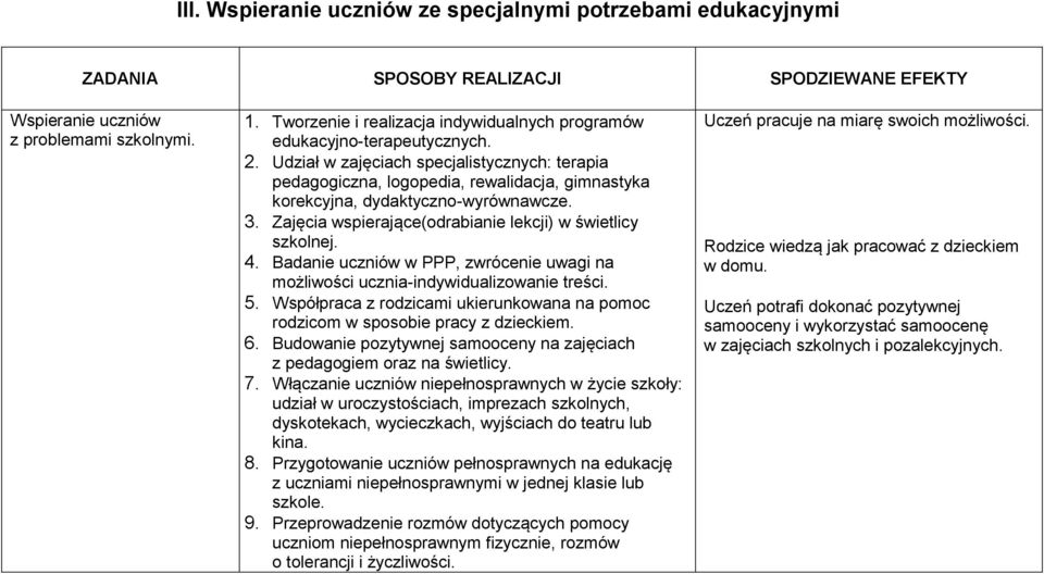 Badanie uczniów w PPP, zwrócenie uwagi na możliwości ucznia-indywidualizowanie treści. 5. Współpraca z rodzicami ukierunkowana na pomoc rodzicom w sposobie pracy z dzieckiem. 6.