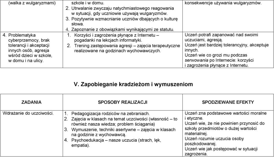 Zapoznanie z obowiązkami wynikającymi ze statutu. 1. Korzyści i zagrożenia płynące z Internetu pogadanki na lekcjach informatyki. 2.