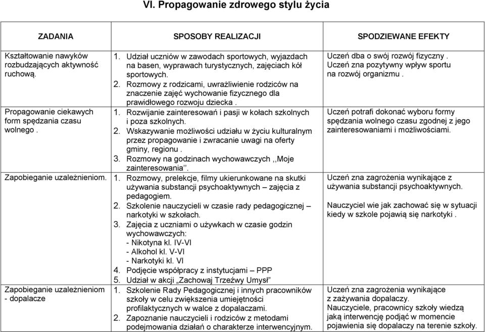 Rozmowy z rodzicami, uwrażliwienie rodziców na znaczenie zajęć wychowanie fizycznego dla prawidłowego rozwoju dziecka. 1. Rozwijanie zainteresowań i pasji w kołach szkolnych i poza szkolnych. 2.