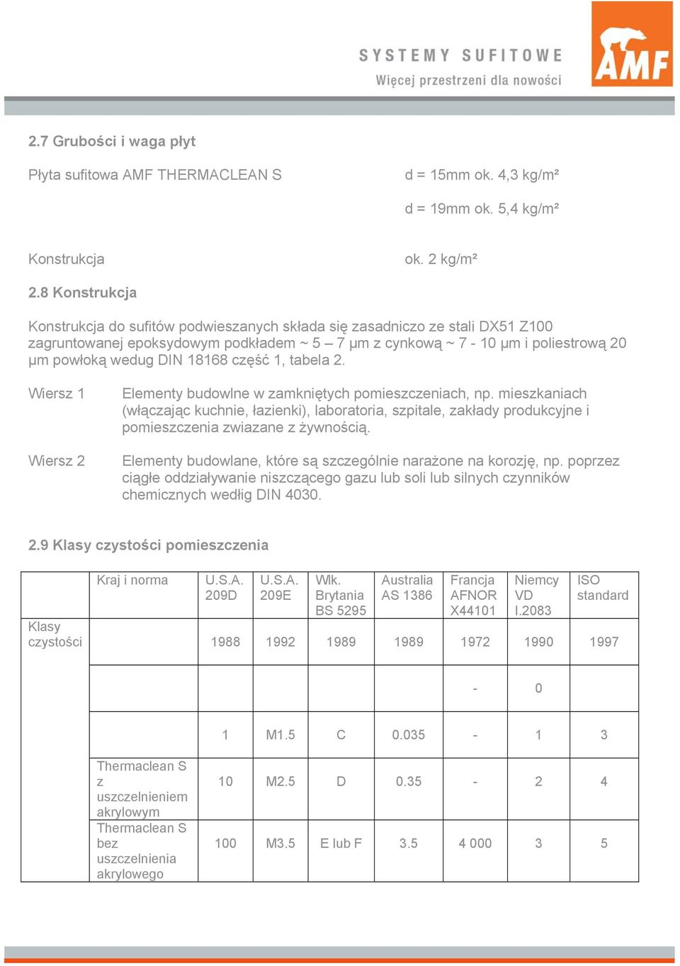 18168 część 1, tabela 2. Wiersz 1 Wiersz 2 Elementy budowlne w zamkniętych pomieszczeniach, np.