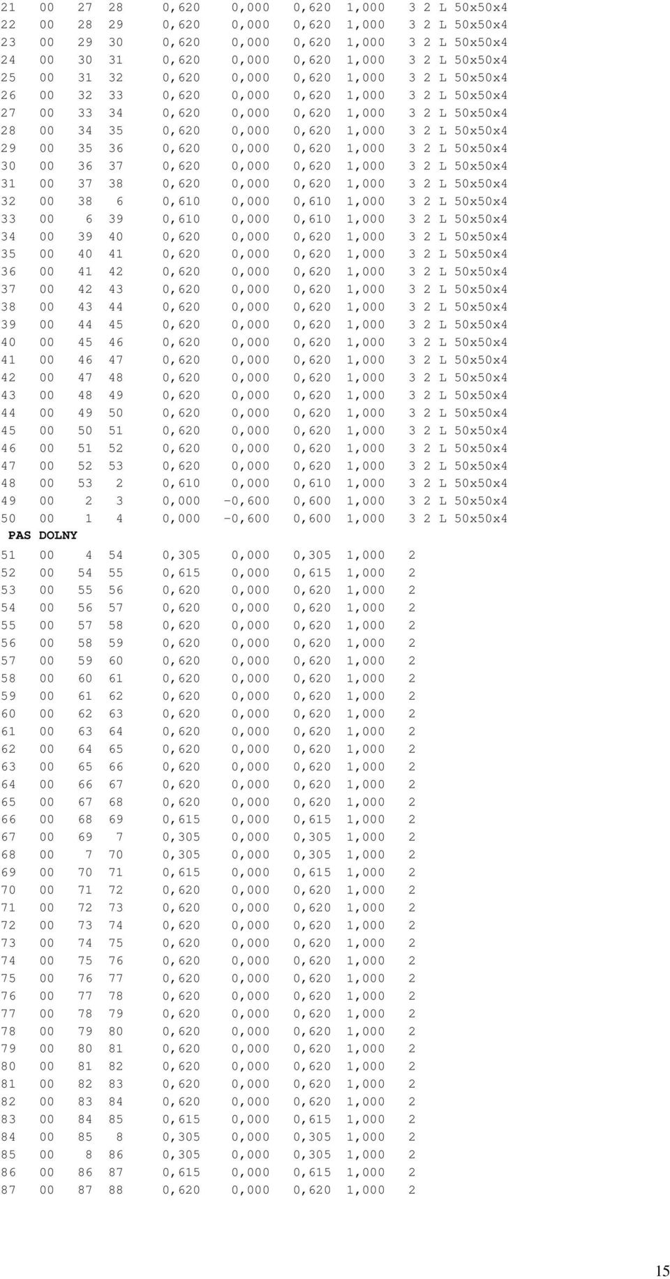 29 00 35 36 0,620 0,000 0,620 1,000 3 2 L 50x50x4 30 00 36 37 0,620 0,000 0,620 1,000 3 2 L 50x50x4 31 00 37 38 0,620 0,000 0,620 1,000 3 2 L 50x50x4 32 00 38 6 0,610 0,000 0,610 1,000 3 2 L 50x50x4