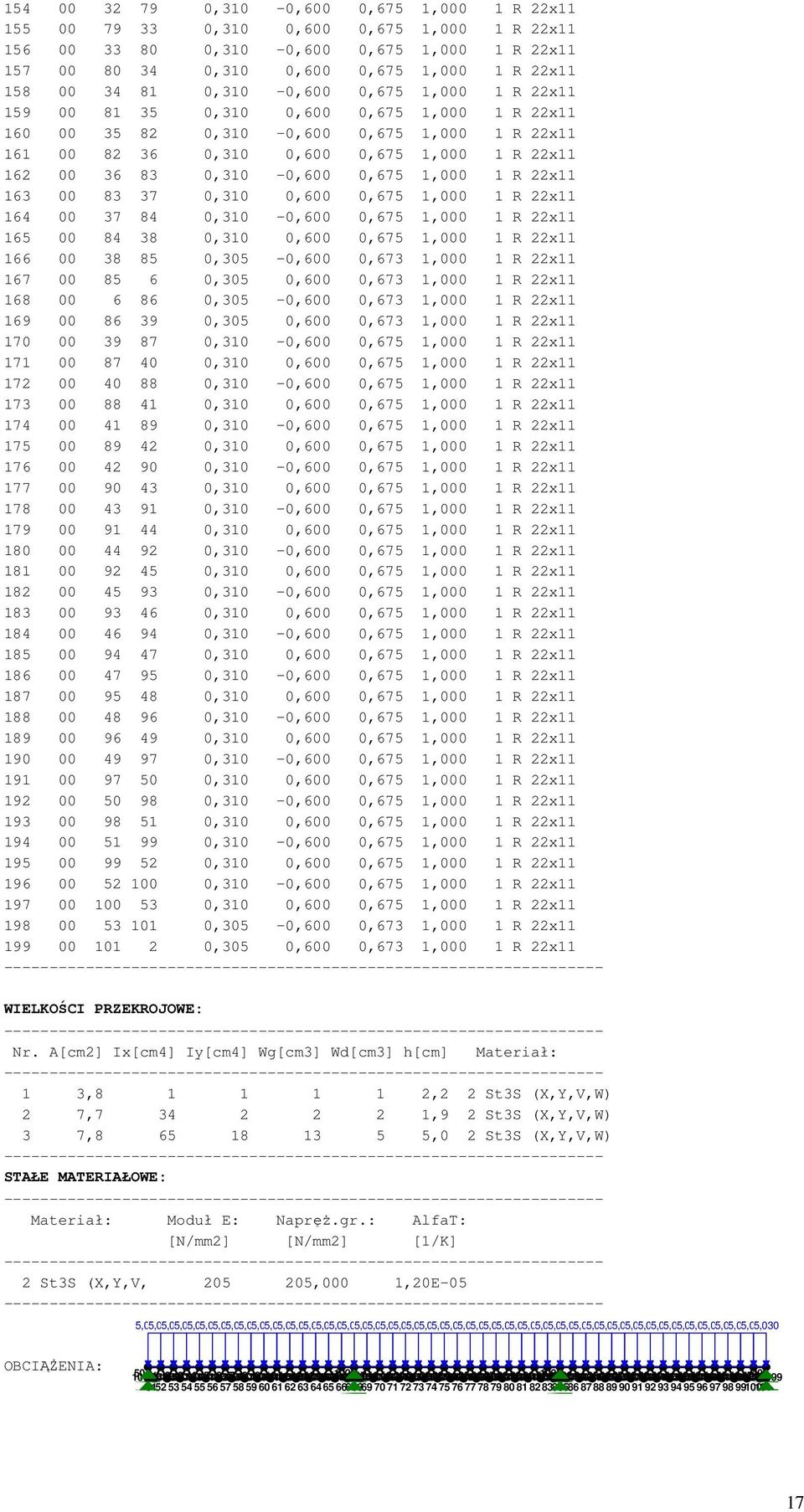 0,310-0,600 0,675 1,000 1 R 22x11 163 00 83 37 0,310 0,600 0,675 1,000 1 R 22x11 164 00 37 84 0,310-0,600 0,675 1,000 1 R 22x11 165 00 84 38 0,310 0,600 0,675 1,000 1 R 22x11 166 00 38 85 0,305-0,600